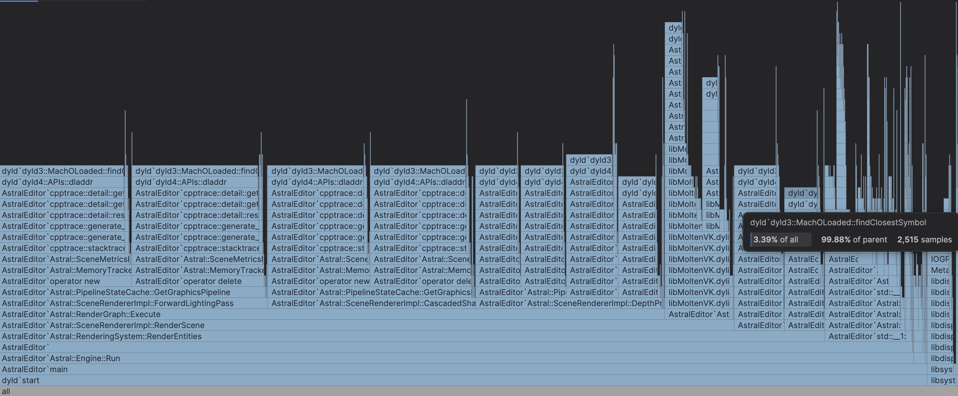 Flame Graph showing performance bottleneck